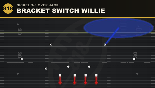 BRACKET SWITCH WILLIE from Nickel 3-3 Over Jack