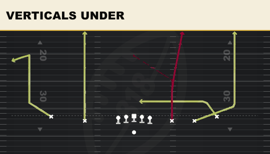 VERTICALS UNDER from Empty Strong Slots