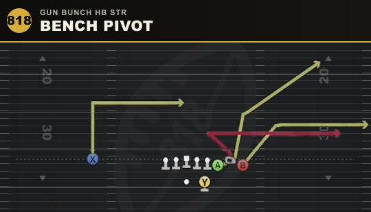 BENCH PIVOT from Gun Bunch HB Str
