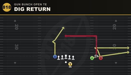 DIG RETURN from Gun Bunch Open TE