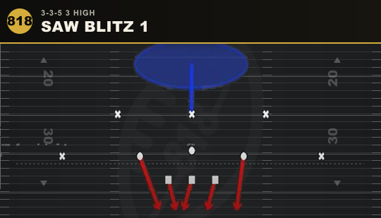 SAW BLITZ 1 from 3-3-5 3 High