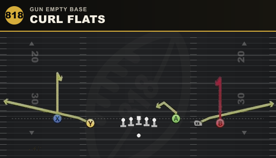 CURL FLATS from Gun Empty Base