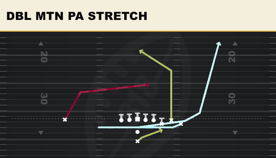 DBL MTN PA STRETCH from Bunch