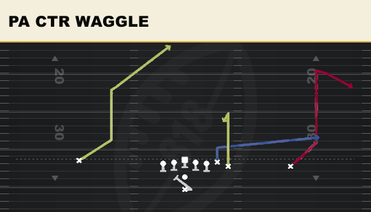 PA CTR WAGGLE from Wing