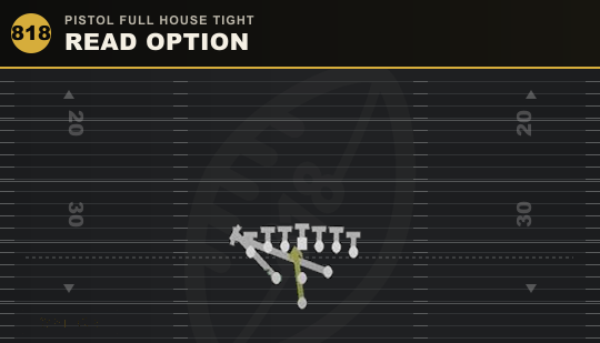READ OPTION from Pistol Full House Tight