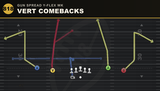 VERT COMEBACKS from Gun Spread Y-Flex Wk