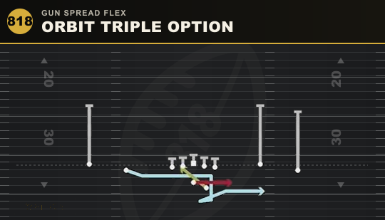 ORBIT TRIPLE OPTION from Gun Spread Flex