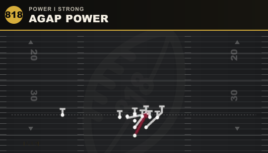 AGAP POWER from Power I Strong