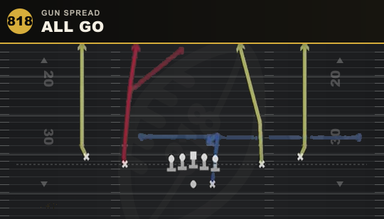 ALL GO from Gun Spread
