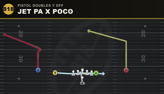 JET PA X POCO from Pistol Doubles Y Off
