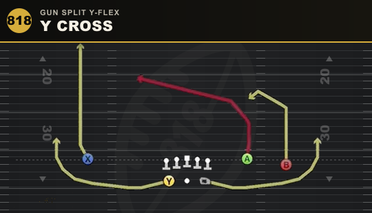 Y CROSS from Gun Split Y-Flex