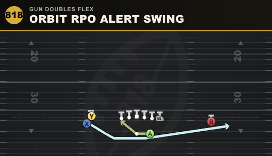 ORBIT RPO ALERT SWING from Gun Doubles Flex