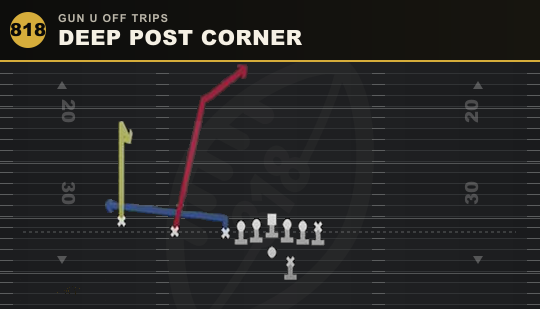 DEEP POST CORNER from Gun U Off Trips