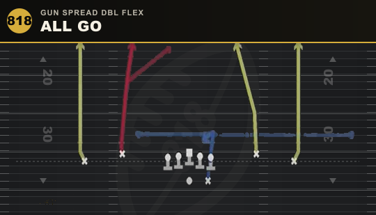 ALL GO from Gun Spread Dbl Flex