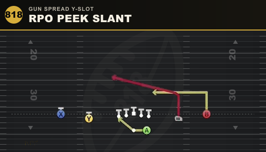 RPO PEEK SLANT from Gun Spread Y-Slot