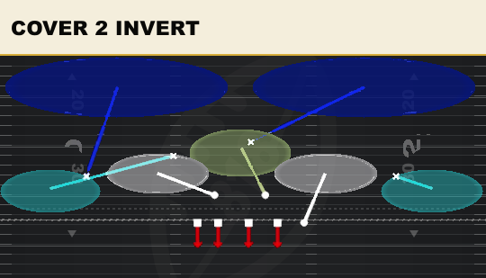 COVER 2 INVERT from 4-3 Under