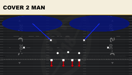 COVER 2 MAN from 3-4 Over Ed