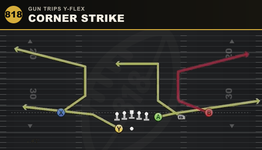 CORNER STRIKE from Gun Trips Y-Flex