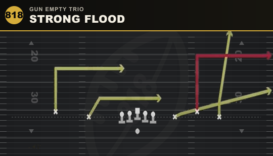 STRONG FLOOD from Gun Empty Trio