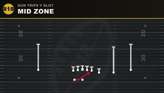 MID ZONE from Gun Trips Y Slot