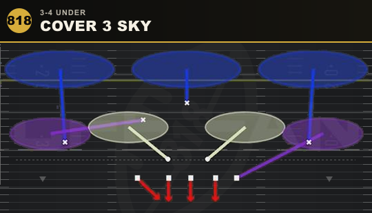 COVER 3 SKY from 3-4 Under