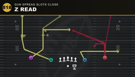 Z READ from Gun Spread Slots Close