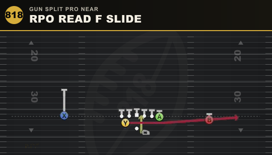 RPO READ F SLIDE from Gun Split Pro Near