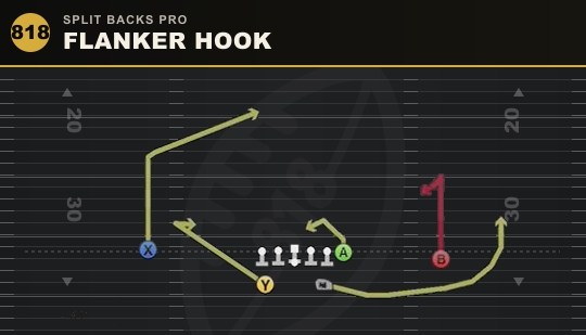 FLANKER HOOK from Split Backs Pro
