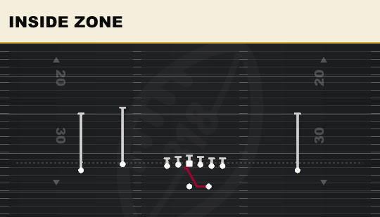 INSIDE ZONE from Doubles Flex