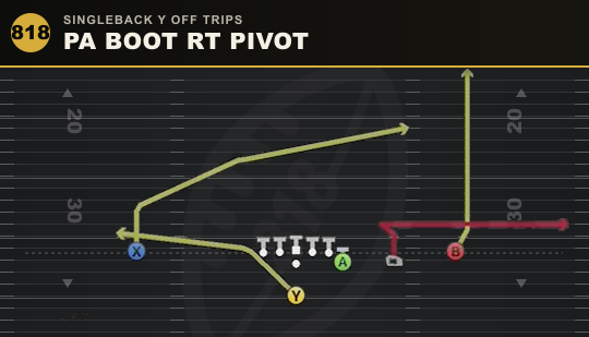PA BOOT RT PIVOT from Singleback Y Off Trips