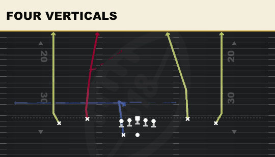 FOUR VERTICALS from Spread Dbl Flex Wk