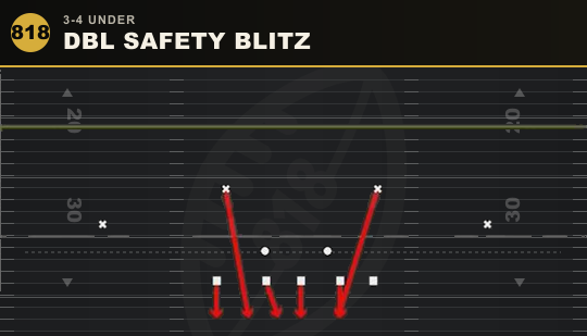 DBL SAFETY BLITZ from 3-4 Under