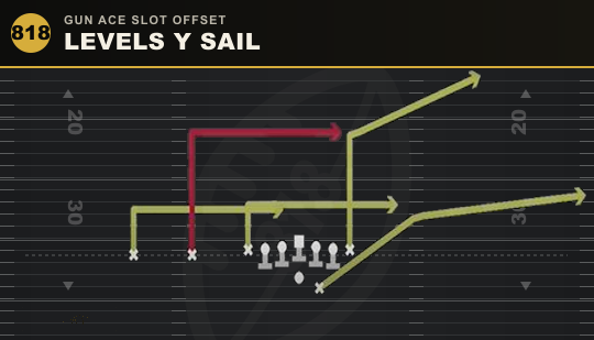 LEVELS Y SAIL from Gun Ace Slot Offset
