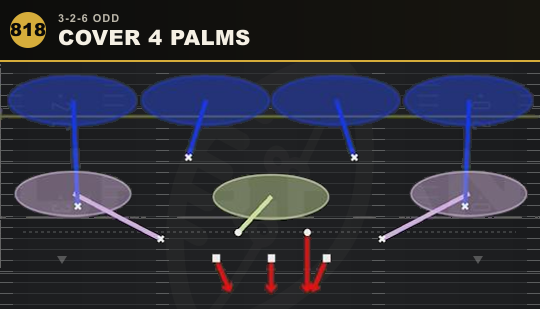 COVER 4 PALMS from 3-2-6 Odd
