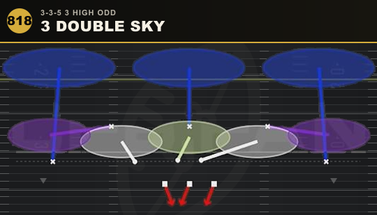 3 DOUBLE SKY from 3-3-5 3 High Odd
