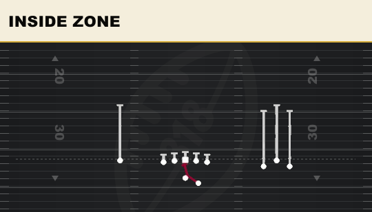 INSIDE ZONE from Bunch Open Offset