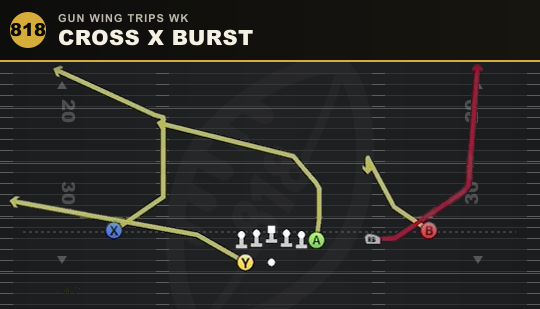 CROSS X BURST from Gun Wing Trips Wk
