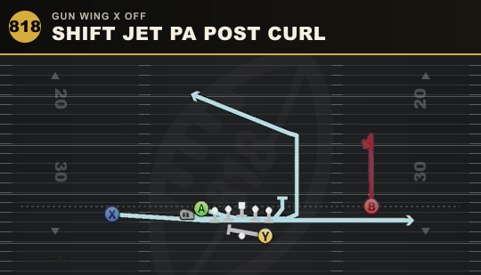 SHIFT JET PA POST CURL from Gun Wing X Off