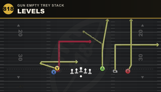 LEVELS from Gun Empty Trey Stack