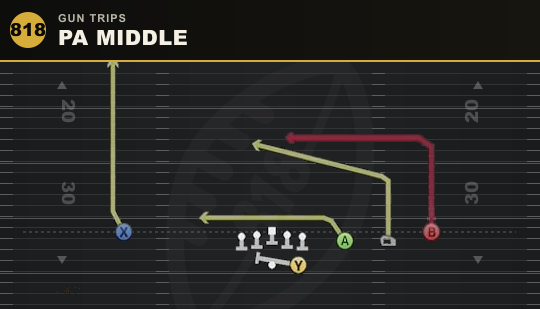 PA MIDDLE from Gun Trips