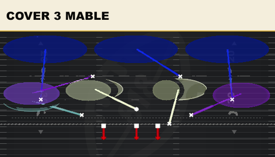 COVER 3 MABLE from 1-3-7