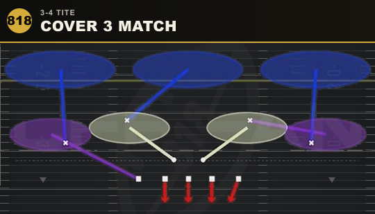 COVER 3 MATCH from 3-4 Tite