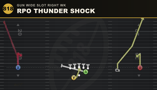 RPO THUNDER SHOCK from Gun Wide Slot Right Wk
