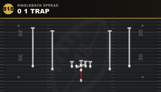 0 1 TRAP from Singleback Spread
