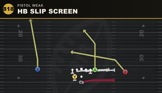 HB SLIP SCREEN from Pistol Weak