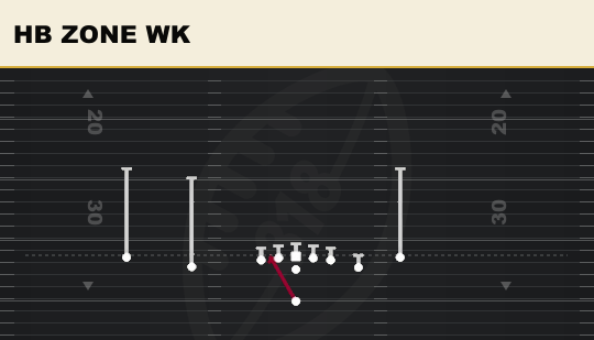 HB ZONE WK from Doubles Y Off Close