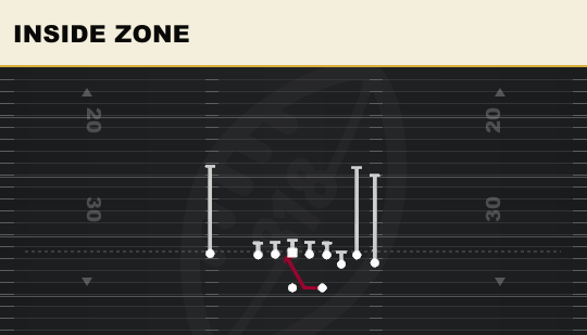 INSIDE ZONE from Bunch Str Nasty