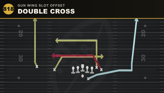 DOUBLE CROSS from Gun Wing Slot Offset