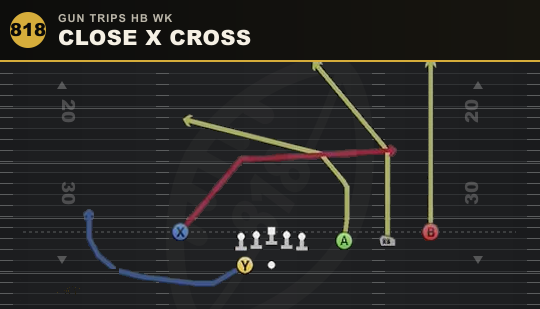 CLOSE X CROSS from Gun Trips HB Wk