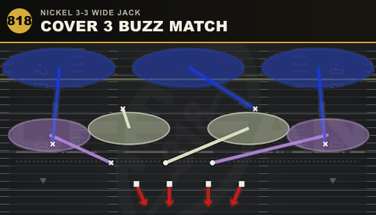 COVER 3 BUZZ MATCH from Nickel 3-3 Wide Jack